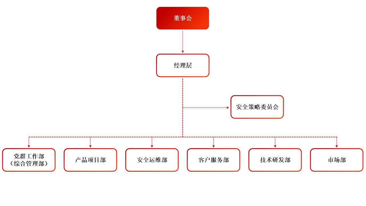 产品图标